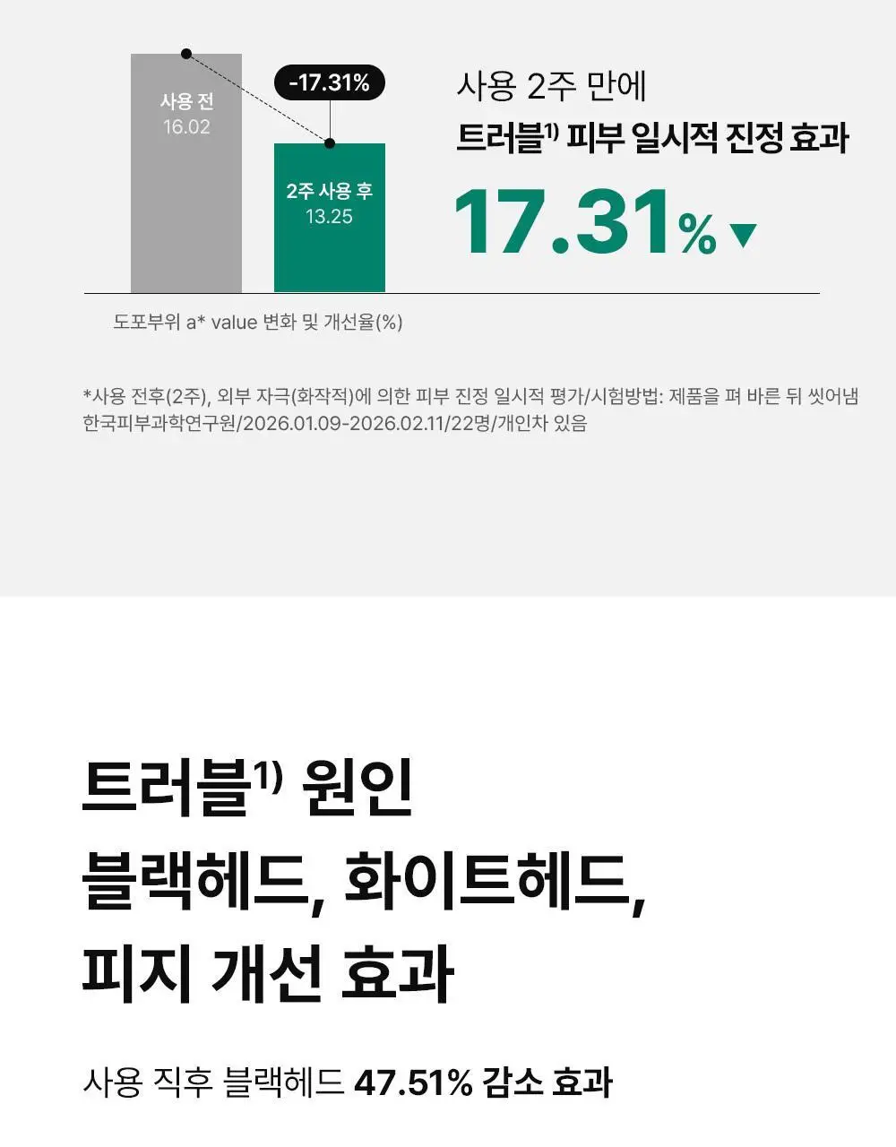 [여드름기능성] 동아제약 아크네 프로 겔제 30ml 상세페이지 11